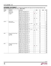 LTC2208CUP-14#TRPBF datasheet.datasheet_page 4