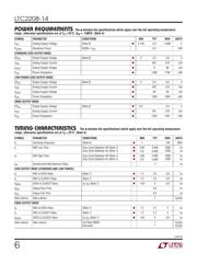 LTC2208CUP-14 datasheet.datasheet_page 6