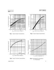 IRF5802TR datasheet.datasheet_page 3