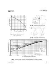 IRF5802TR datasheet.datasheet_page 5