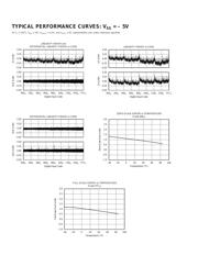 DAC7613 datasheet.datasheet_page 6