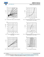 AZ23C7V5-G3-18 datasheet.datasheet_page 5