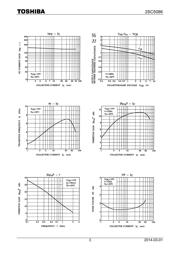 2SC5086-O(T5L,F,T) datasheet.datasheet_page 3