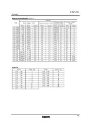 CDZT2RA5.1B datasheet.datasheet_page 2