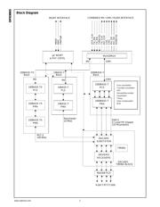 DP83865BVH datasheet.datasheet_page 3