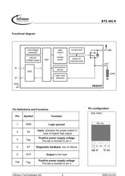 BTS441R datasheet.datasheet_page 2