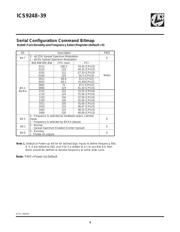 ICS9248DF-39LFT 数据规格书 4
