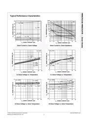 MMBZ5226B datasheet.datasheet_page 3