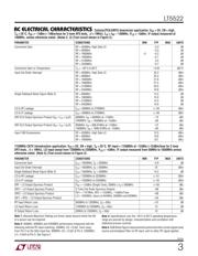 LT5522EUF#TRPBF datasheet.datasheet_page 3