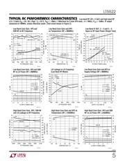 LT5522EUF#TRPBF datasheet.datasheet_page 5