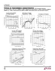 LT5522EUF#TRPBF datasheet.datasheet_page 6