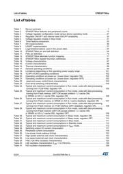 STM32F756VGT6 datasheet.datasheet_page 6