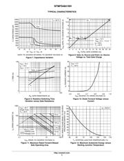 NTMFS4841NH datasheet.datasheet_page 5