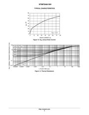 NTMFS4841NH datasheet.datasheet_page 6