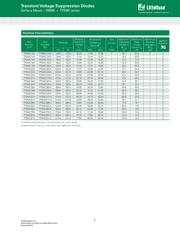 TPSMC27A datasheet.datasheet_page 2