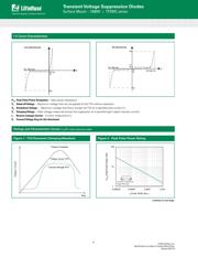 TPSMC27A datasheet.datasheet_page 3