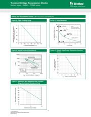 TPSMC27A datasheet.datasheet_page 4