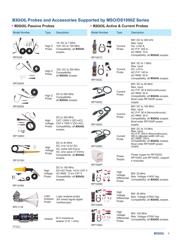 DS1104Z-S PLUS datasheet.datasheet_page 5