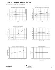 BUF04701AIDGS datasheet.datasheet_page 5