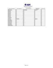 97U877AKLF datasheet.datasheet_page 2