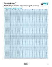 VC121018J390RP datasheet.datasheet_page 3