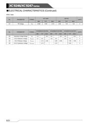 XC9246B65CMR-G datasheet.datasheet_page 6