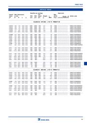 PME271E522MR30 datasheet.datasheet_page 2
