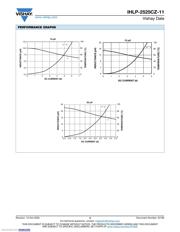 IHLP2525CZER220M11 datasheet.datasheet_page 3