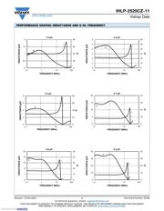 IHLP2525CZER220M11 datasheet.datasheet_page 4