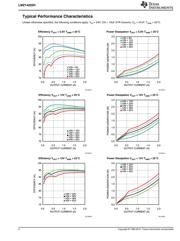 LMZ14202HEVAL/NOPB datasheet.datasheet_page 6