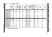 PIC32MZ0512EFF144T-I/PL datasheet.datasheet_page 2