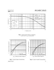 IRG4IBC10UD 数据规格书 3