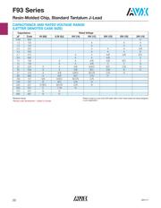 F931A227MNC datasheet.datasheet_page 2