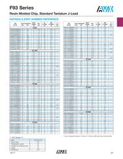 F931A227MNC datasheet.datasheet_page 3