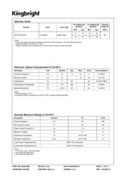 WP710A10F3C datasheet.datasheet_page 2