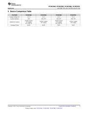 PCM2705CDBR datasheet.datasheet_page 3