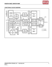 IS42S16100E-7BLI datasheet.datasheet_page 5