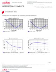 GRM033R60J225ME47D datasheet.datasheet_page 3