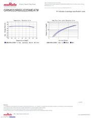 GRM033R60J225ME47D datasheet.datasheet_page 4