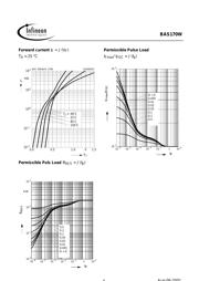 BAS170 datasheet.datasheet_page 4