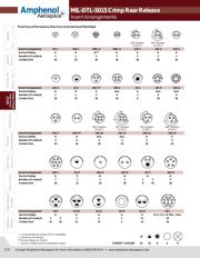 MS3456W24-22PX datasheet.datasheet_page 5