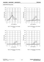 BU4053BCFV-E2 datasheet.datasheet_page 6