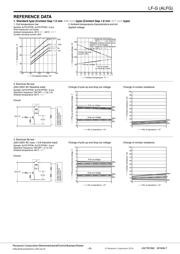 ALFG2PF241 datasheet.datasheet_page 3