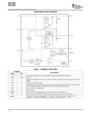 TPS71334DRCR datasheet.datasheet_page 4