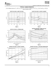 TPS71334DRCR datasheet.datasheet_page 5