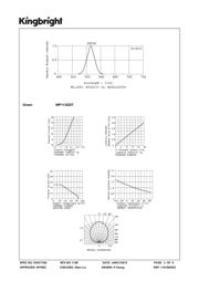 WP113GDT datasheet.datasheet_page 3