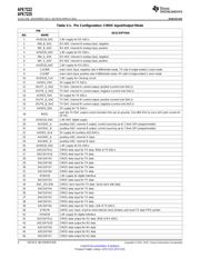 AFE7222EVM datasheet.datasheet_page 4