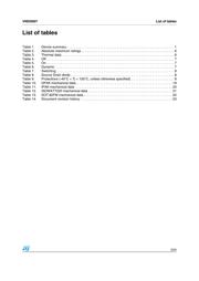 VND5N07 datasheet.datasheet_page 3