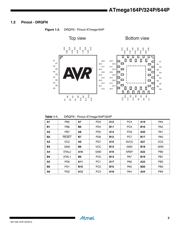 ATMEGA324PV-10AU 数据规格书 3