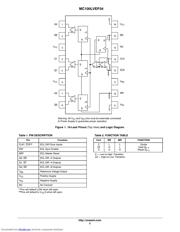 MC100LVEP34DG 数据规格书 2